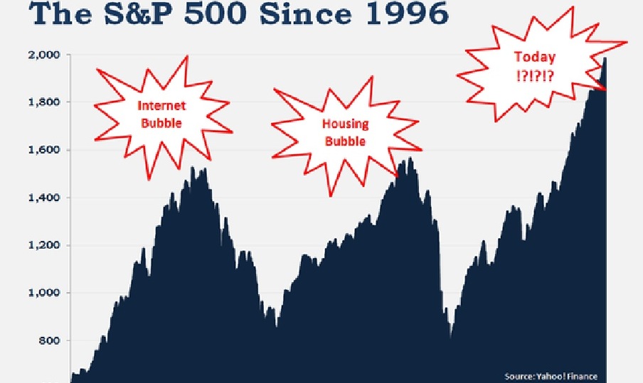 King World News -- We Have Officially Entered The Final Phase Of Every Market Bubble