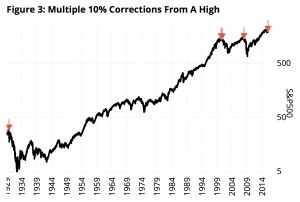 KWN SentimenTrader I 1:14:2016