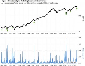 KWN SentimenTrader I 1:21:2016