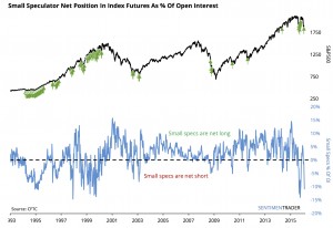 KWN SentimenTrader II 2:5:2016