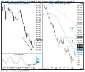 KWN CCI III 4:28:2016