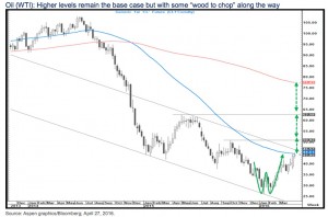 KWN Oil II 4:28:2016