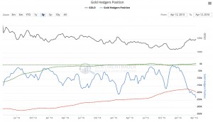 KWN SentimenTrader I 4:15:2016