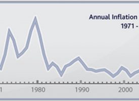 ALERT: Former Soros Associate Just Warned The Pros Have It Wrong, Gold & Silver Will Skyrocket Like The 1970s