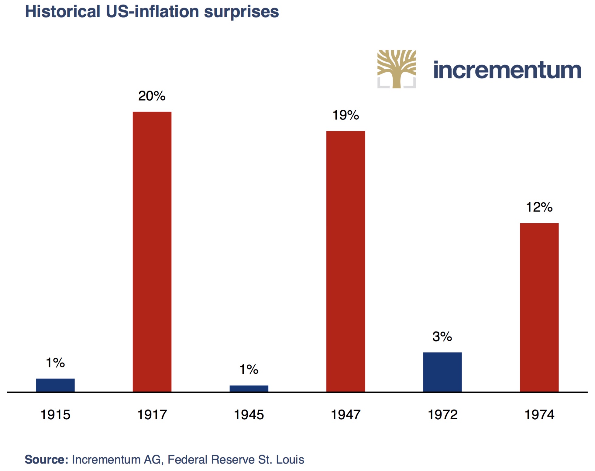 Everything Bubble And Stagflation Are About To Create Skyrocketing Gold & Silver Prices |