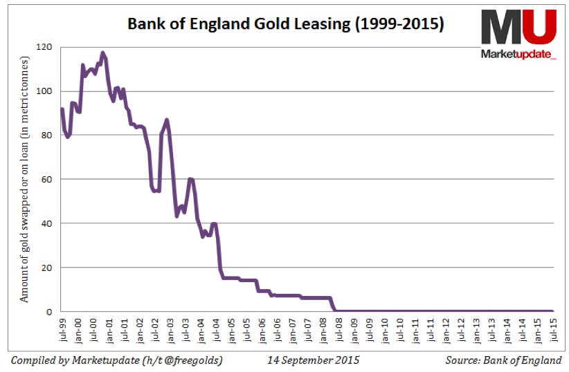 KWN Bank of England Leasing