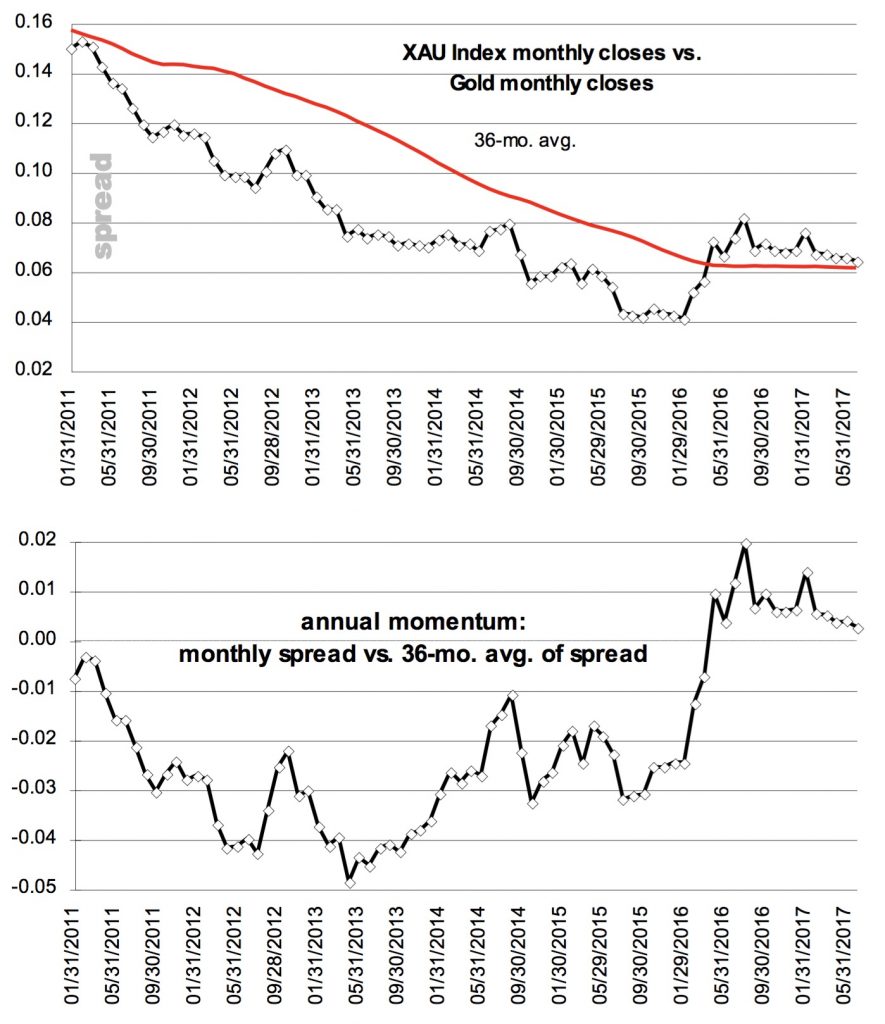 Important Update On Gold And The Mining Shares King World News