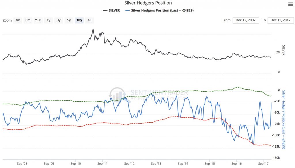 Is This Signaling That The Price Of Silver Is Set To Explode Higher ...