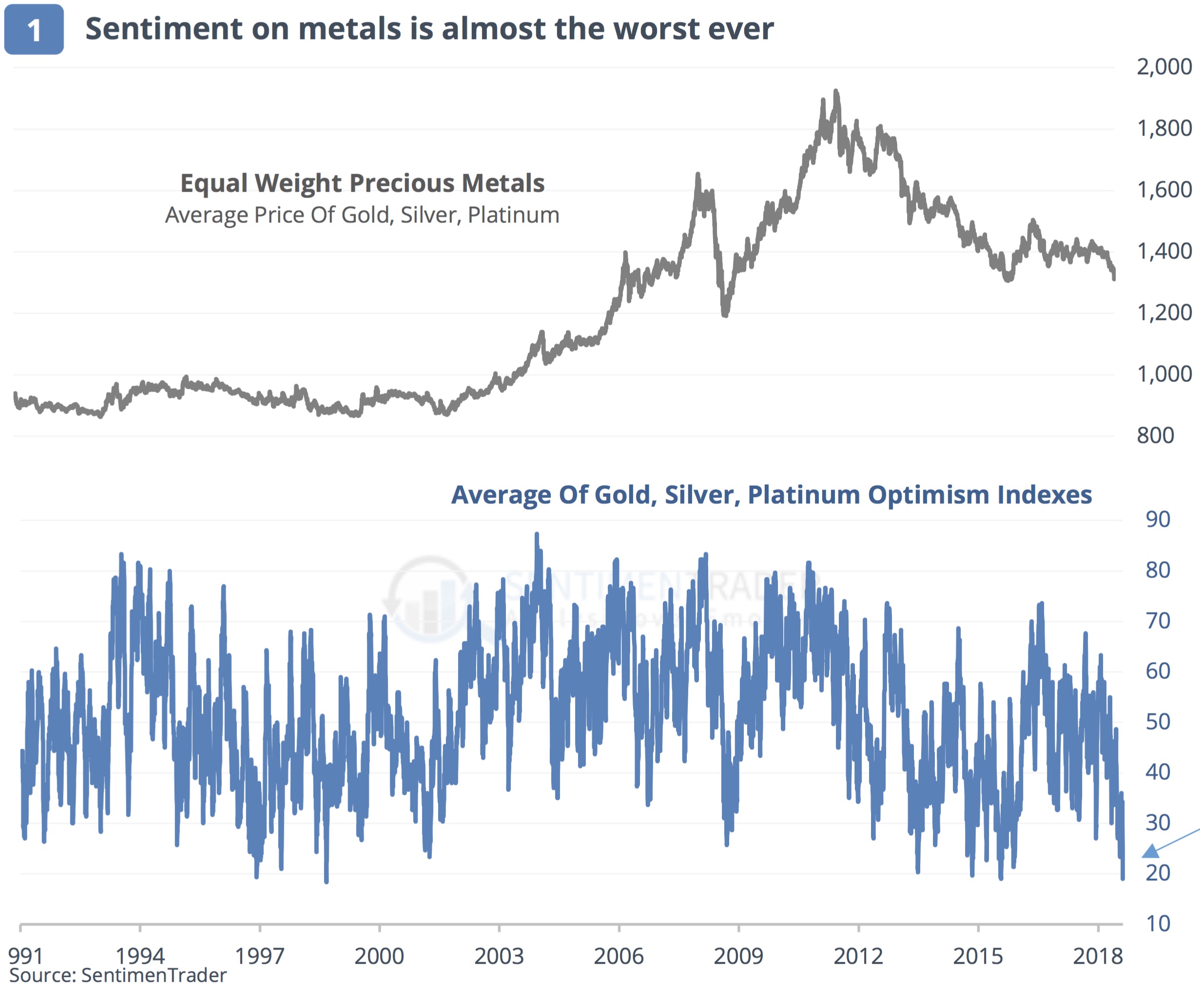 This Chart Of The Breakdown In Precious Metals Is Absolutely Stunning
