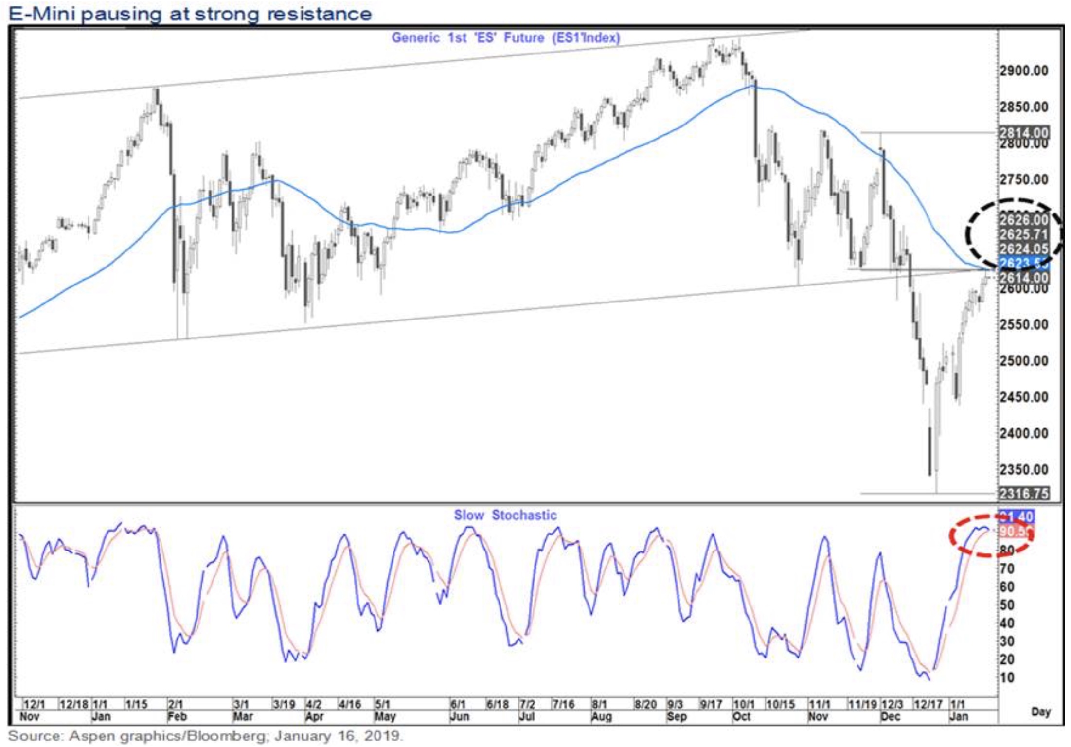 Top Analyst Just Warned Investors To Fade Rally As Stock Market Set To Tumble King World News