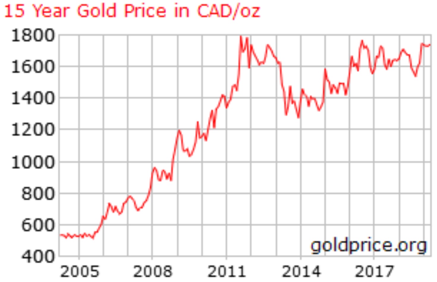 What Is Really Happening In The Gold Market Is Quite Stunning King