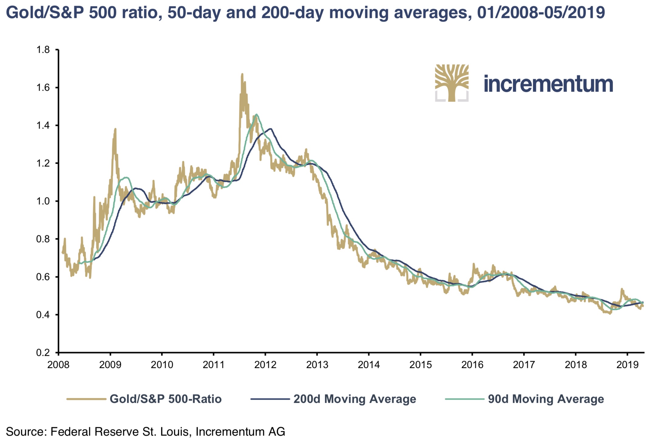 Why Gold Market Is Closed Today