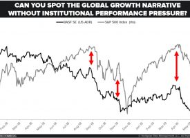 Chart Of The Day, Tidal Wave Of Demand, Problem With Central Planners, This Should End Well