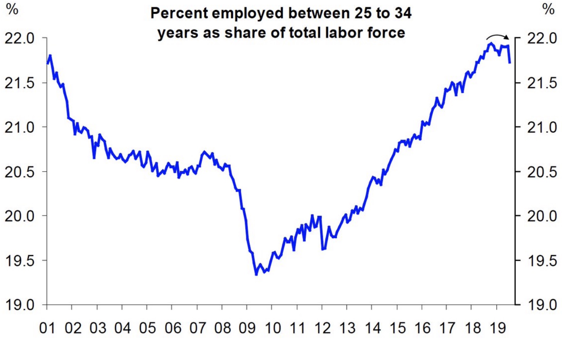 Time For Some Good News Uh Oh And Wrong Turn Silver Gold Advisor