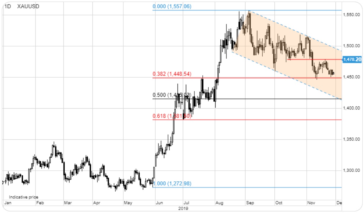 Gold Global Economy On Crutches Plus Week S Positives Negatives King World News