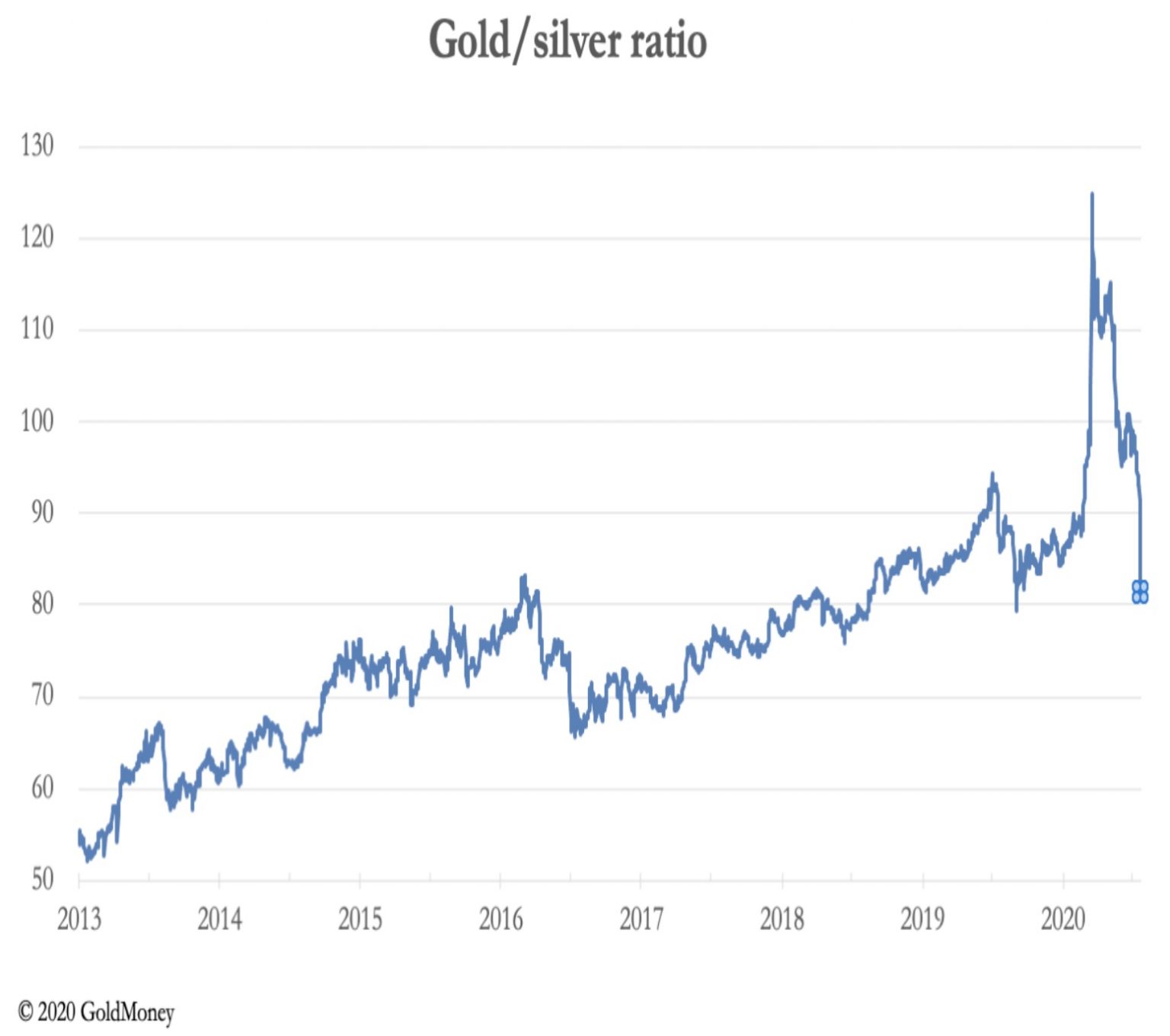 What Is Happening In The Gold & Silver Markets Is Quite Stunning With