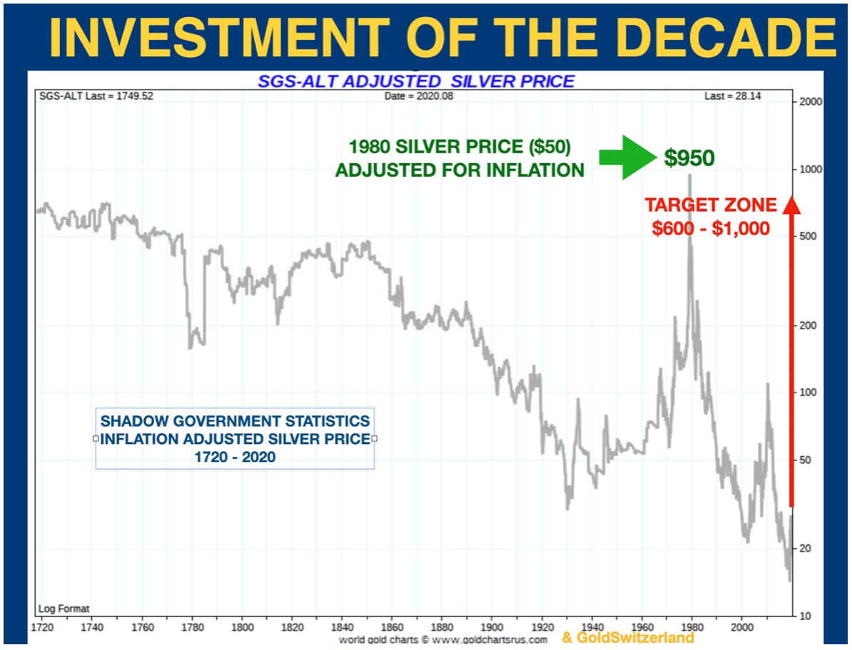 Adjusting prices