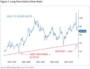 Sprott Asset Management: Silver Headed To $35, Above That ...