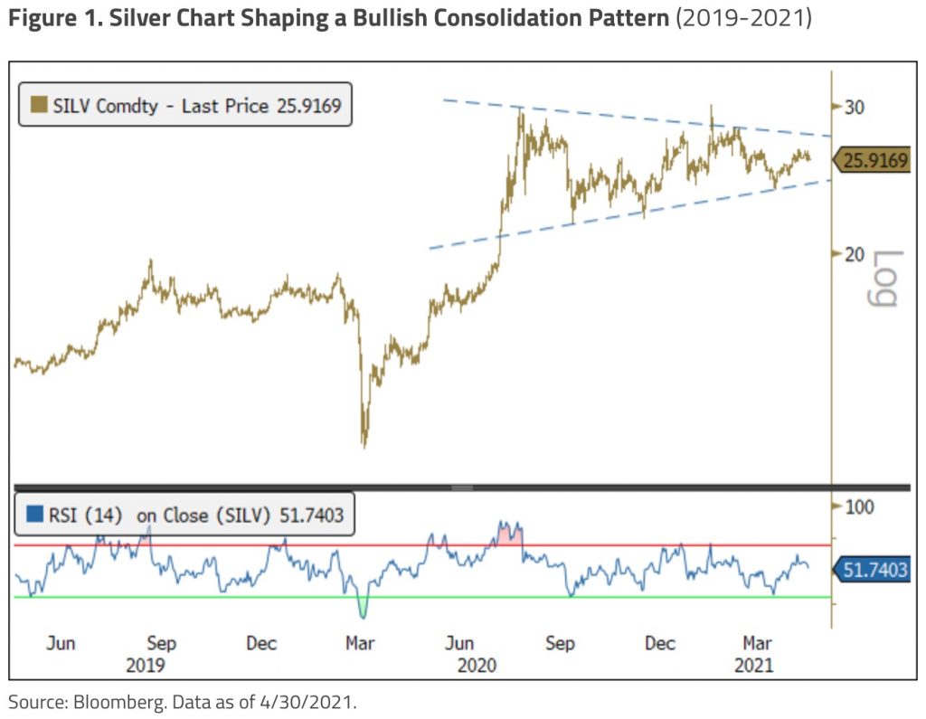 SPROTT: Gold, Silver, And Mining Stocks Surge, But You Haven’t Seen ...