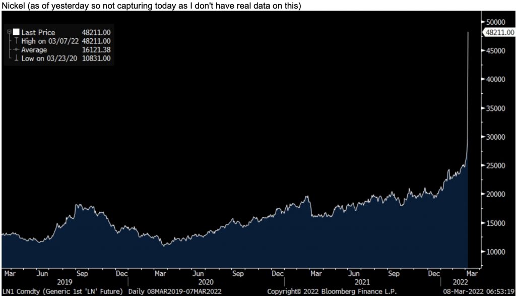 GOLD SURGES $75 & SILVER $1.70: Price Of Gold Hits New All-Time High! But Look At The Other Insane Market Action! 6