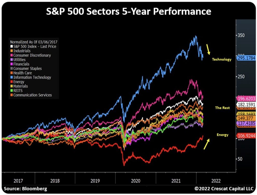 GOLD SURGES $75 & SILVER $1.70: Price Of Gold Hits New All-Time High! But Look At The Other Insane Market Action! 3