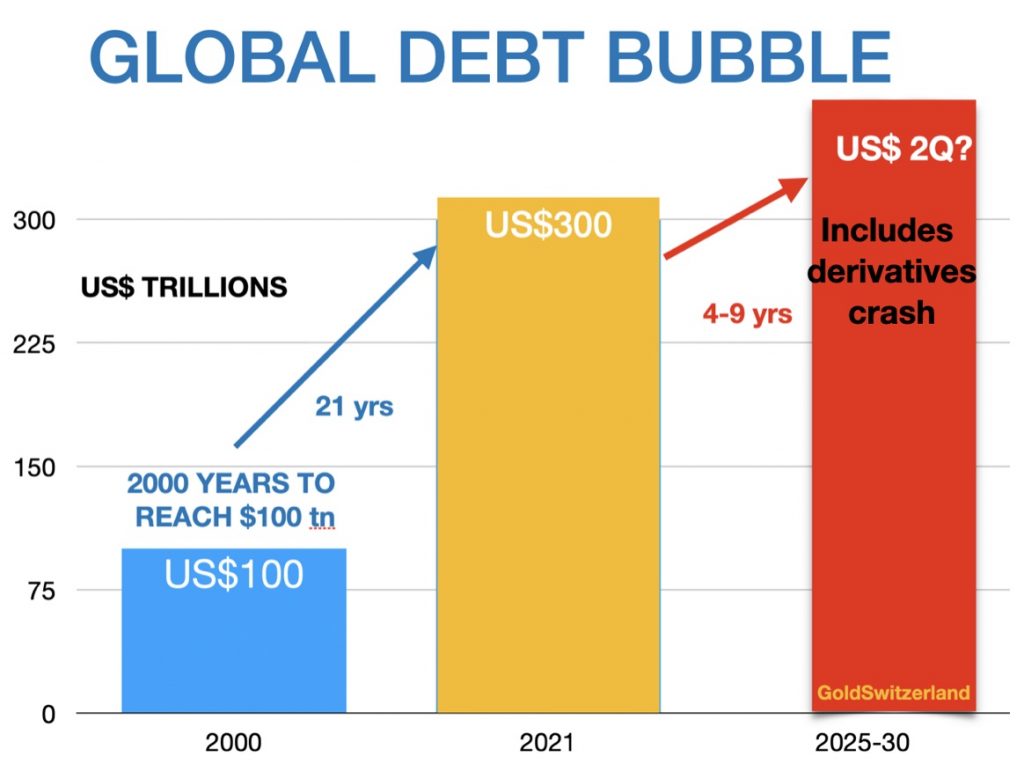 Greyerz – We Are In The Early Stages Of An Inflationary Depression ...