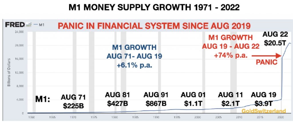 Эгон фон Грейерц: Экономика США терпит крах, но глобальный коллапс будет ещё более ужасающим KWN-Greyerz-I-8282022-1024x427