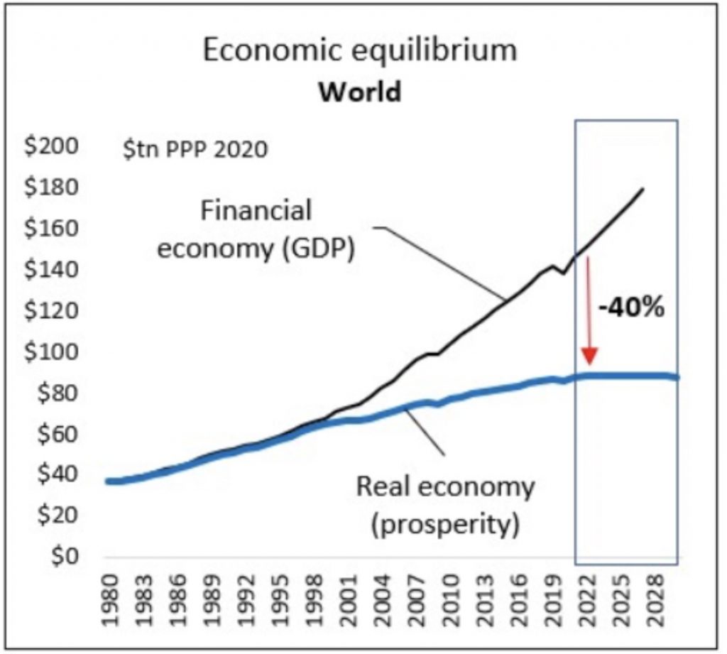 Эгон фон Грейерц: Экономика США терпит крах, но глобальный коллапс будет ещё более ужасающим KWN-Greyerz-IV-8282022-1024x921