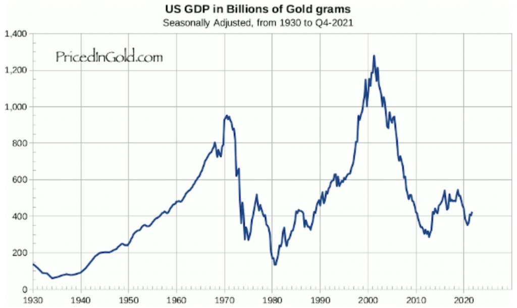 Эгон фон Грейерц: Экономика США терпит крах, но глобальный коллапс будет ещё более ужасающим KWN-Greyerz-V-8282022-1024x610