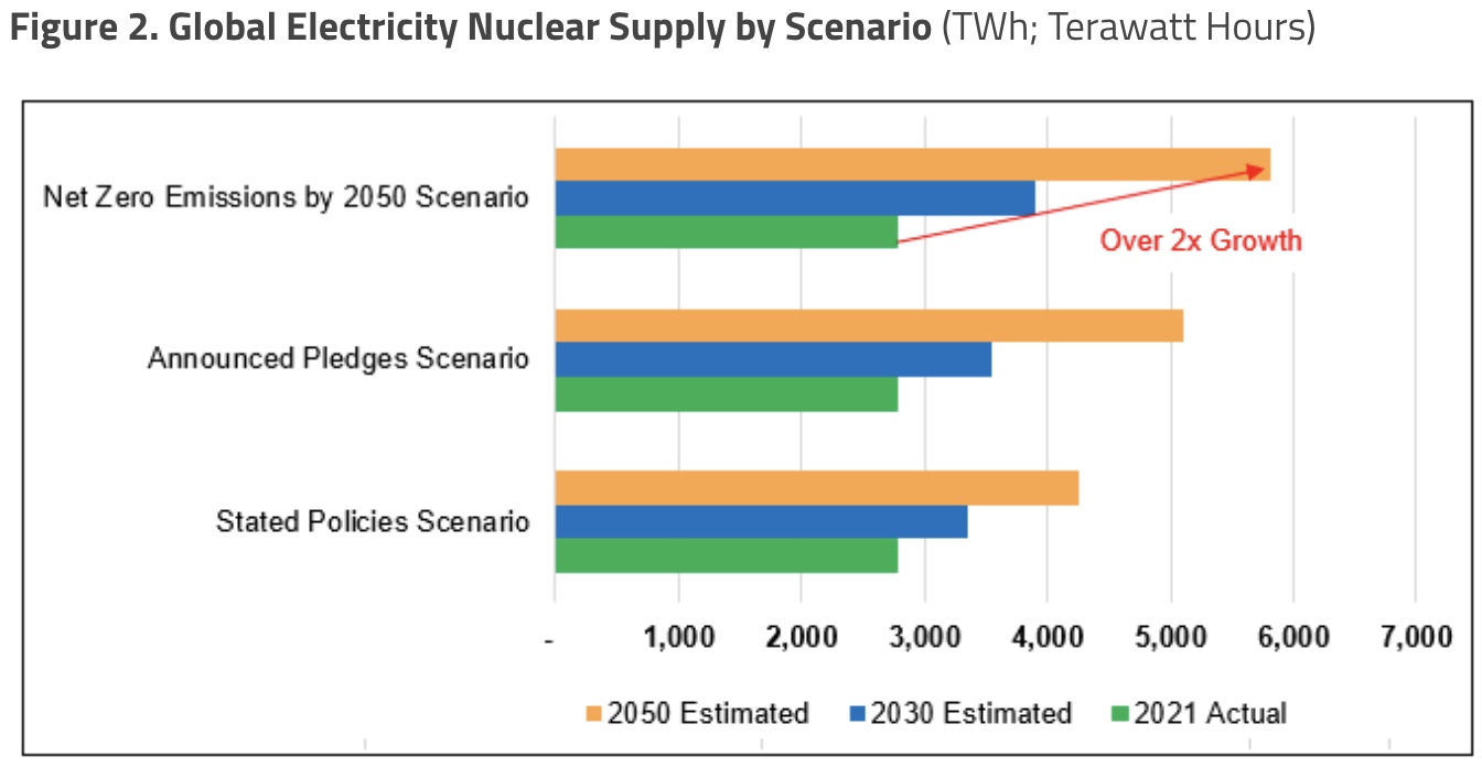 ALERT: Uranium About To Launch Into A Massive Bull Market | King World News